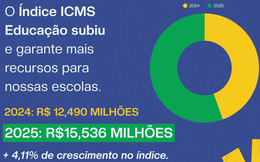 ICMS Educação: Que índice é esse?