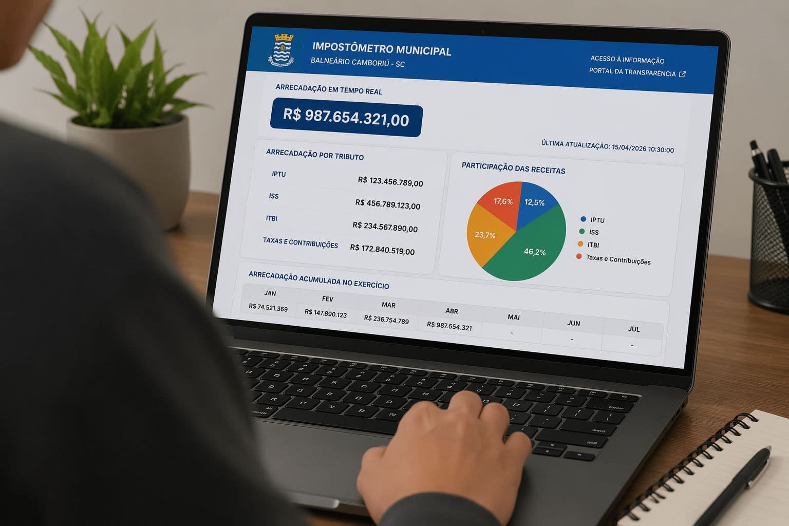 Vereador Naifer propõe criar “Impostômetro Municipal Virtual” de Balneário Camboriú - Página 3 - Notícias de Balneário Camboriú